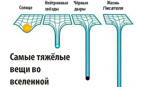 Жизнь писателя